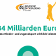 Grafik, auf der "34 Milliarden Euro - was Kinder- und Jugendsport wirklich leistet" steht